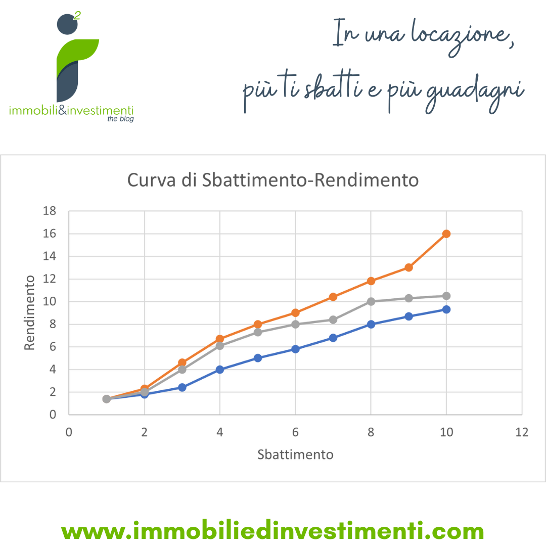 Più ti sbatti e più guadagni, ma non sempre ne vale la pena